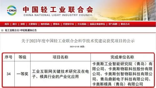 工業互聯網領域唯一 卡奧斯榮獲2023中國輕工業最高科技獎 輕工